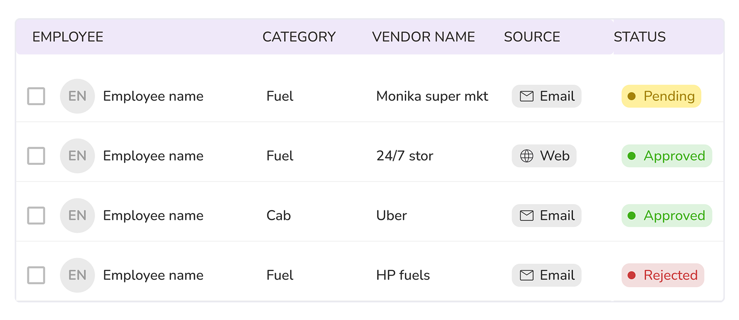 Reimbursement via Platform